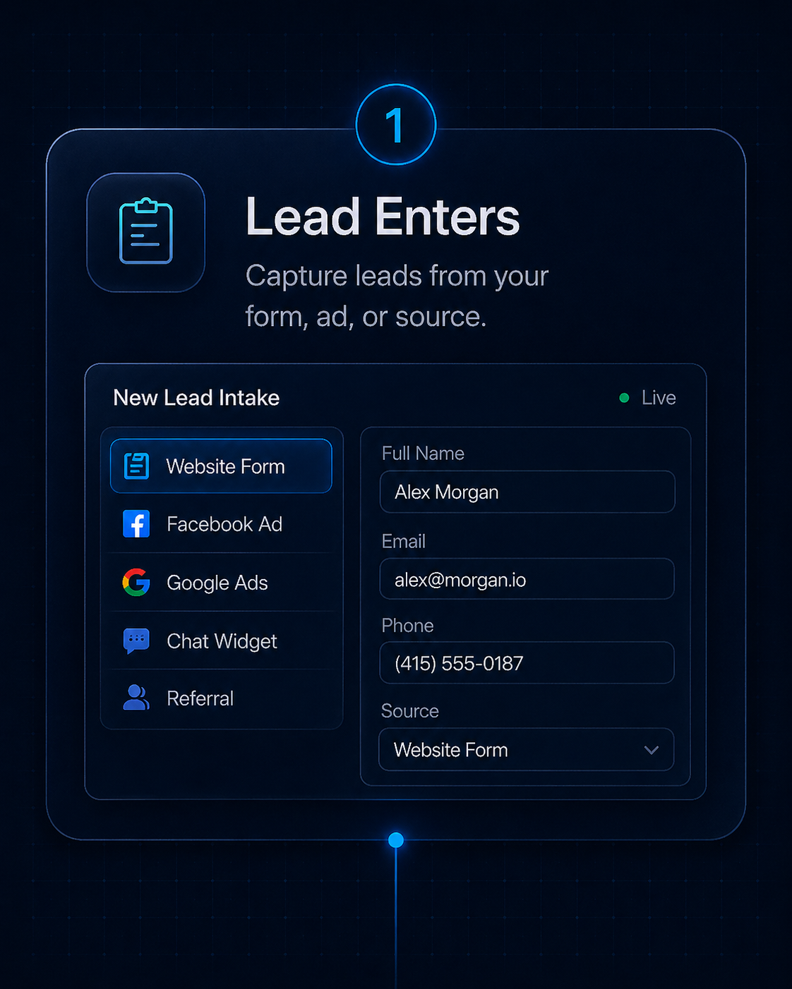 Lead enters from your form or source
