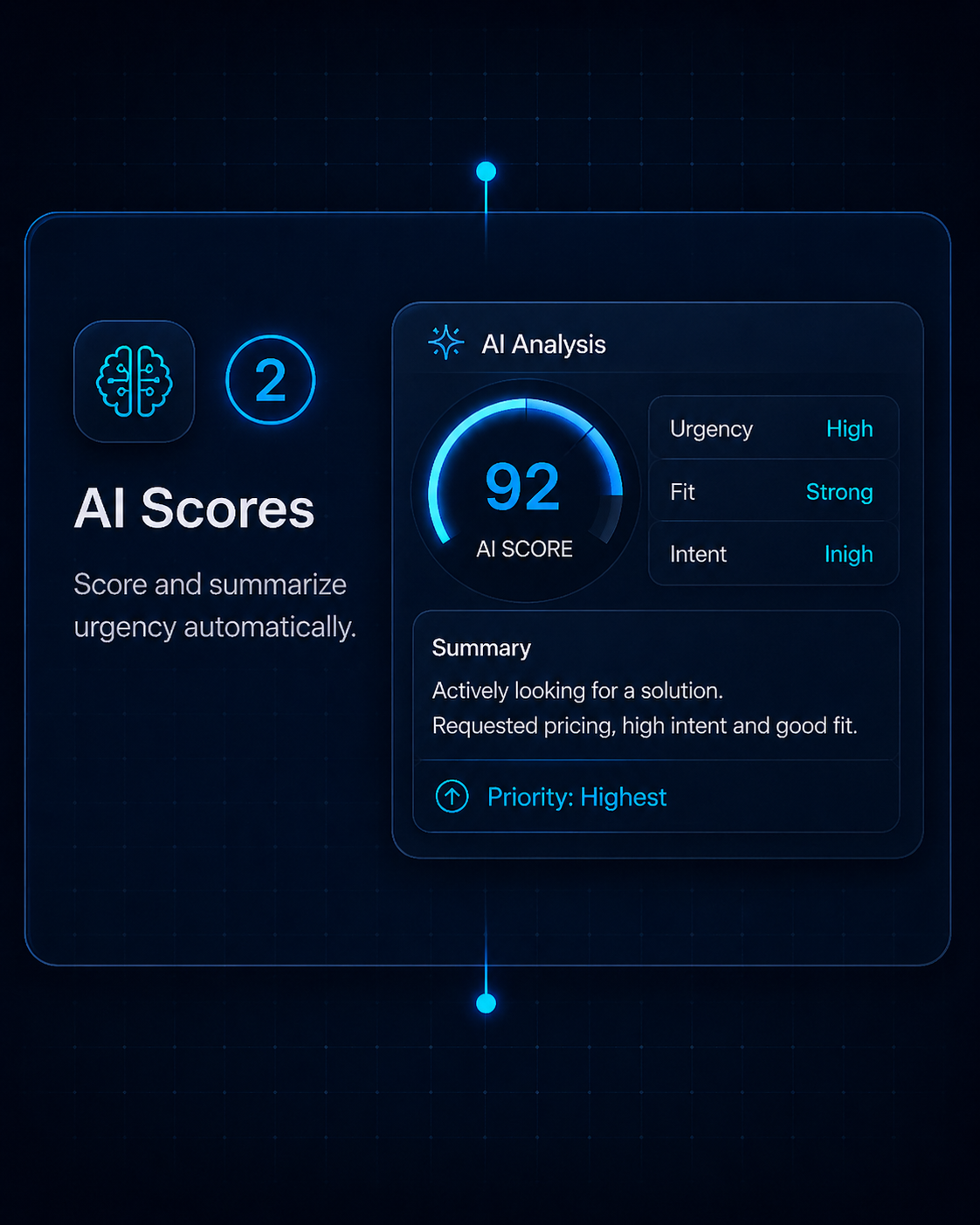 AI scores and summarizes the lead