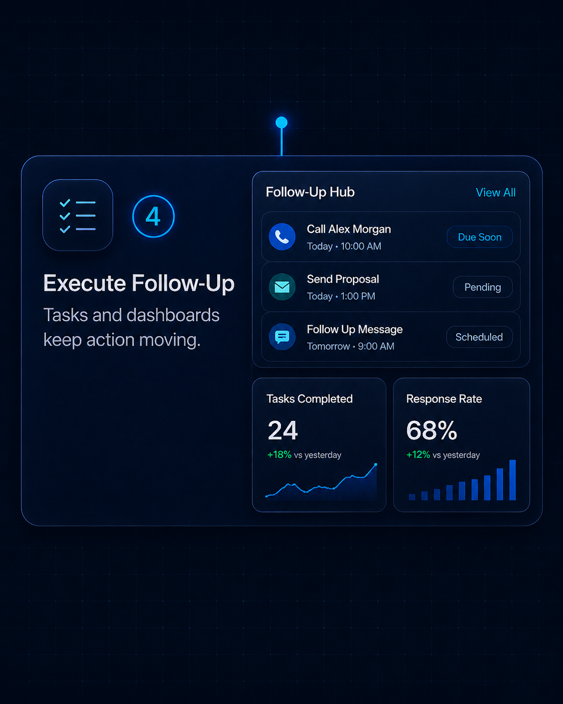 Tasks and dashboard drive follow-up execution with CloserOs