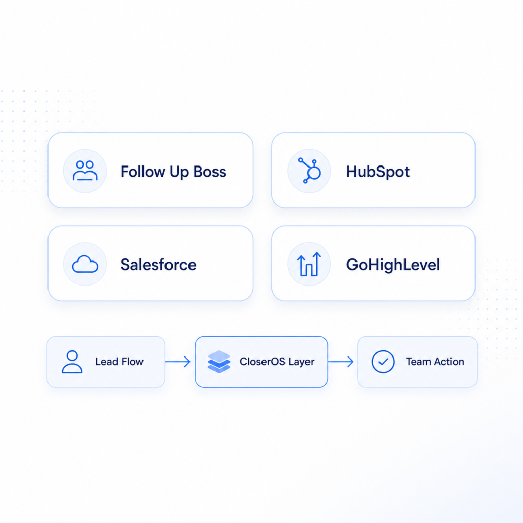 CRM support CloserOS