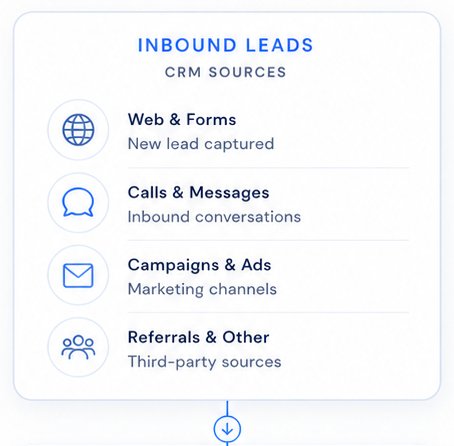 CloserOS Inbound leads CRM source