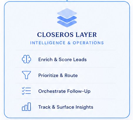 CloserOS intelligence layer